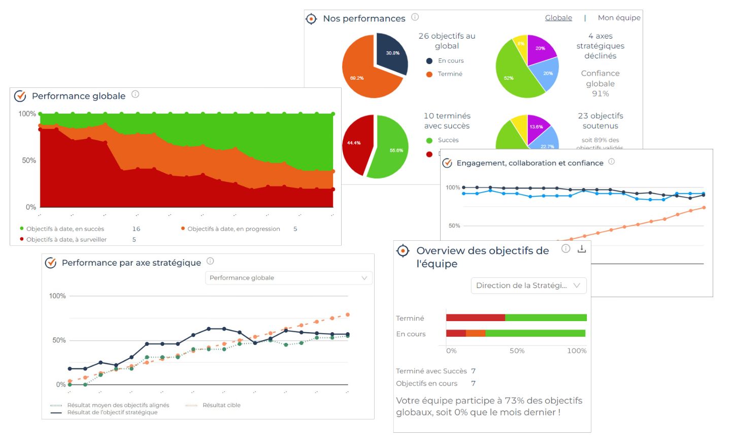 Graphiques de pilotage