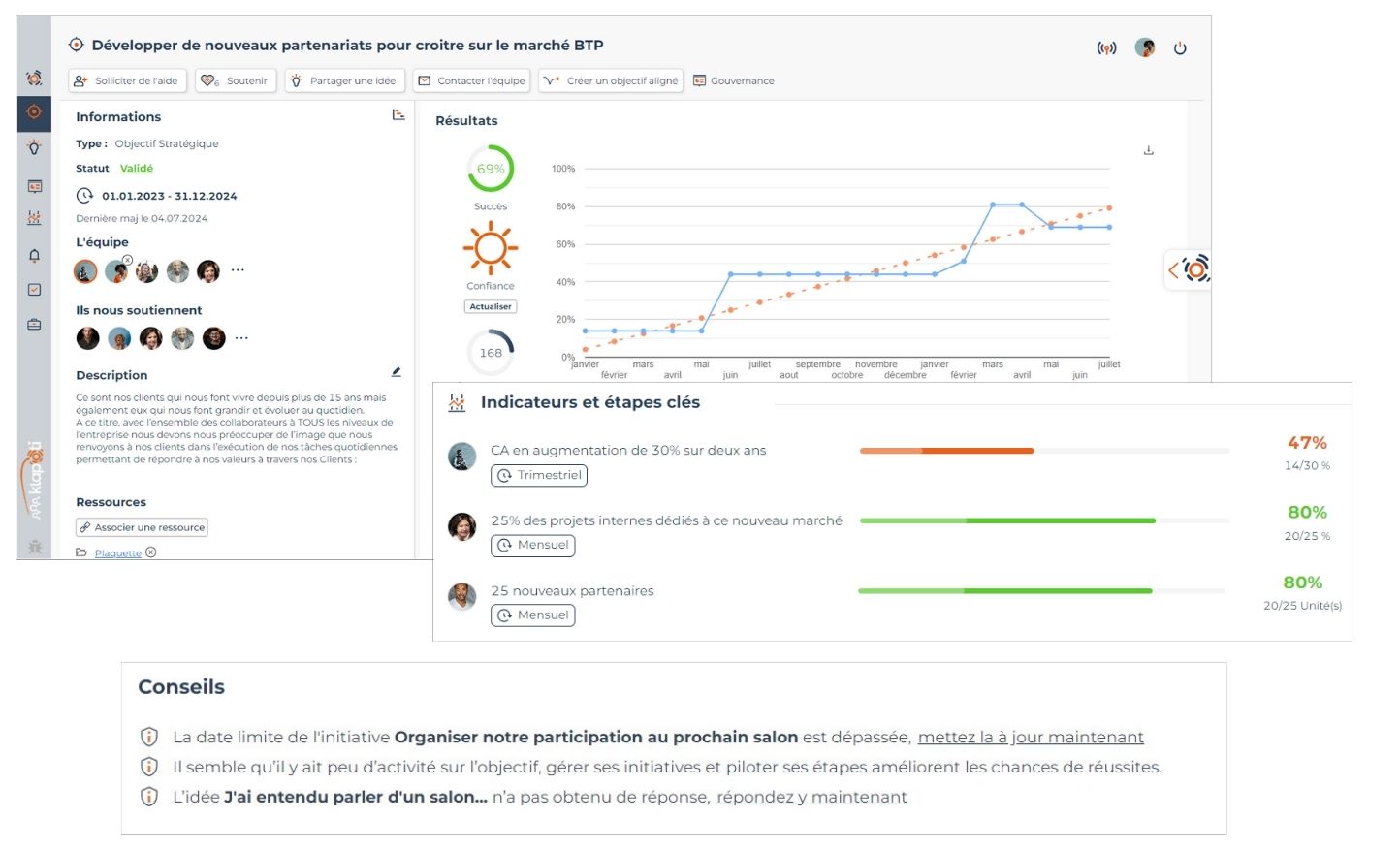 Objectifs et étapes clés OKR